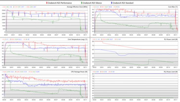 Cinebench R23 10 Minuten Loop