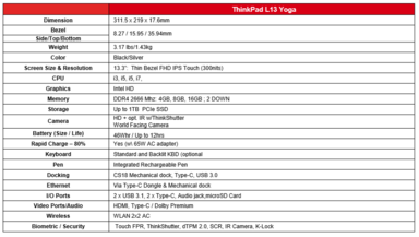 Lenovo ThinkPad L13 Yoga Spezifikationen
