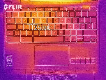 Wärmeentwicklung Oberseite (Leerlauf)