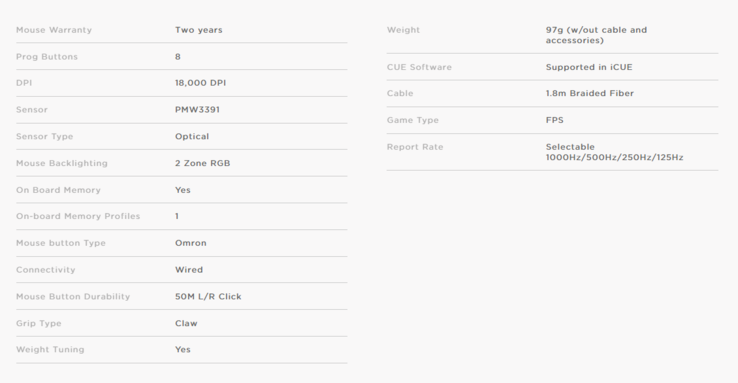 Corsair M65 RGB Elite technische Daten (Quelle: Corsair)