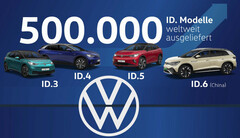 Volkswagen: Elektrische ID. E-Autos knacken Marke von einer halben Million Auslieferungen schneller als geplant.