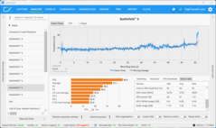 Benchmark 2. Durchlauf (5070, QHD+DLSS)