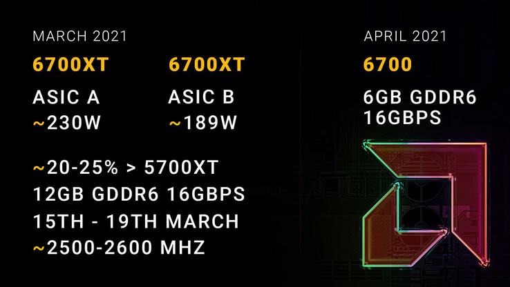 AMD soll im März zwei Varianten der Radeon RX 6700 XT vorstellen. (Bild: Coreteks, YouTube)