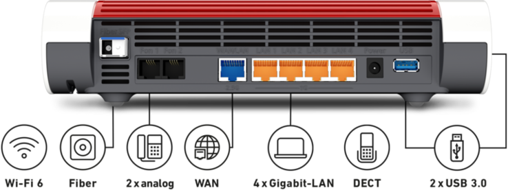 Die Anschlussmöglichkeiten der Fritz!Box 5590 Fiber im Überblick (Bildquelle: AVM)