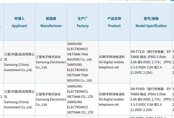 Maximal 25 Watt: Eine Zertifizierung liefert Hinweise auf konservatives Laden bei Galaxy Z Fold4 und Galaxy Z Flip4.