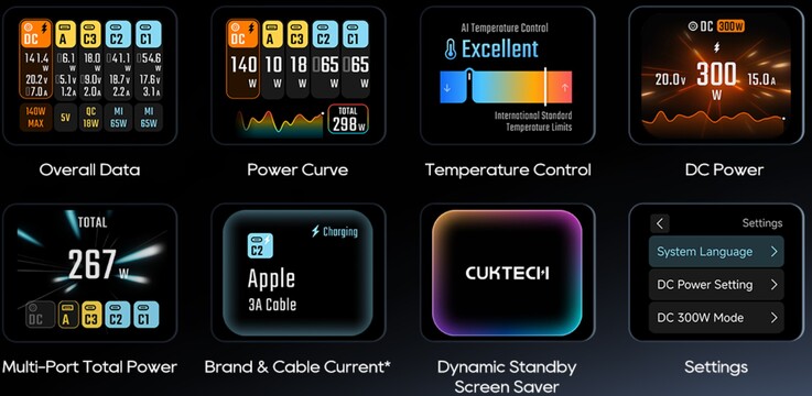 Ein 1,83-Zoll-Farbdisplay liefert umfangreiche Ladeinformationen in Echtzeit