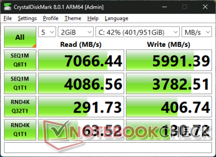 CDM 8