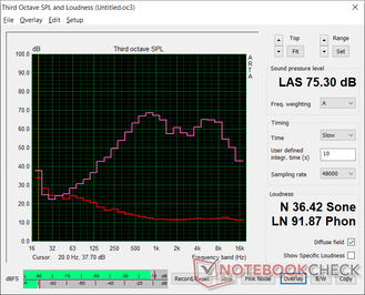 Pink Noise bei maximaler Lautstärke Pink Noise bei maximaler Lautstärke
