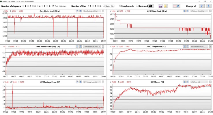 CPU- & GPU-Daten Witcher 3 Ultra