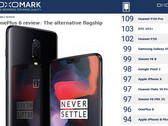 Kameratest: OnePlus 6 schafft im DxOMark Mobile 96 Punkte.