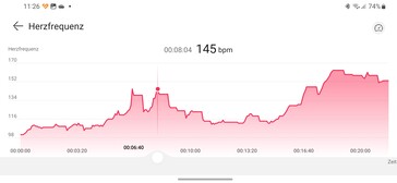 Messwerte der Huawei Watch Buds