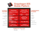 Qualcomm's Snapdragon 835-SOC ist ab sofort eine Snapdragon Mobile Platform.