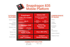 Qualcomm&#039;s Snapdragon 835-SOC ist ab sofort eine Snapdragon Mobile Platform.