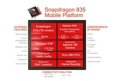 Qualcomm's Snapdragon 835-SOC ist ab sofort eine Snapdragon Mobile Platform.