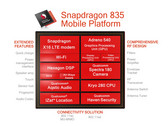 Qualcomm's Snapdragon 835-SOC ist ab sofort eine Snapdragon Mobile Platform.