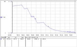 Akku wieder voll geladen nach 2h 10min