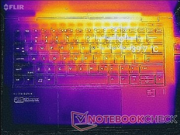 Prime95+FurMark Belastung (oben)