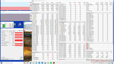Prime95+FurMark Stress