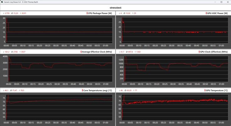 Stresstest Prime95 und FurMark