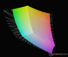 vs. AdobeRGB - 75,5% Abdeckung