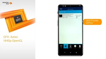 MediaTek Dimensity 9000 – GFX Aztec OpenGL