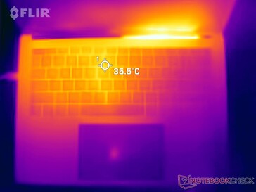 Stresstest mit Prime95 + FurMark: Oberseite