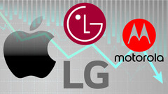 Smartphone-Markt: Gewinner und Verlierer.