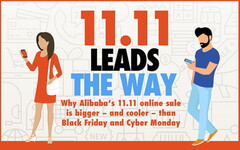 Alibaba: Umsatz am Singles Day toppt Amerikaner und Thanksgiving