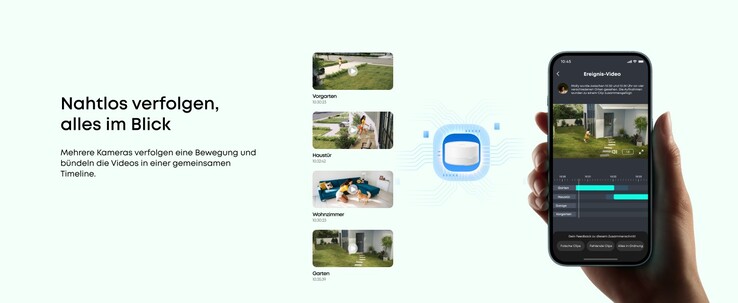 Personen lassen sich sozusagen über mehrere Kameras verfolgen (Bildquelle: Anker)