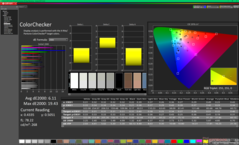 ColorChecker vor der Kalibrierung
