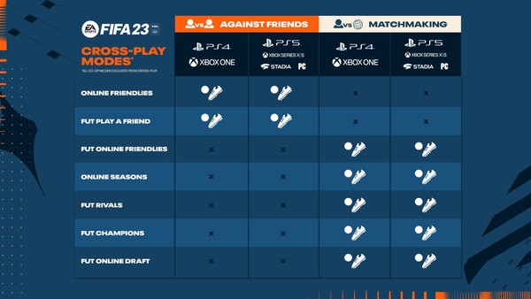 EA Sports FIFA 23 Crossplay Pitch Notes Infografik