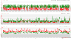 CPU/GPU Taktraten, Temperaturen und TDP-Werte während des Prime95 + FurMark-Stresses