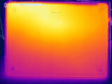 Heatmap Stresstest (unten)