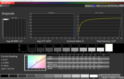 Maximale HDR-Helligkeit