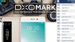 Meizu Pro 7 Plus: Smartphone mit Dual-Cam im Test von DxOMark Mobile