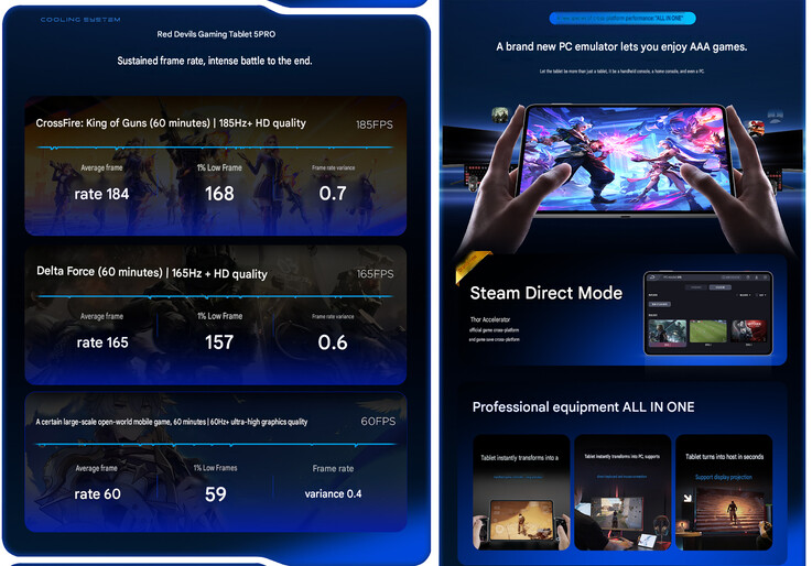 Die Gaming-Highlights des Tablets (maschinell übersetzt)