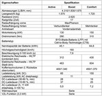 BYD Atto 2 Comfort Technische Daten (Bild: BYD).