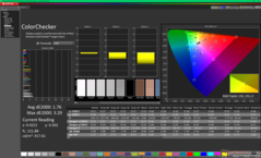 ColorChecker vor der Kalibrierung