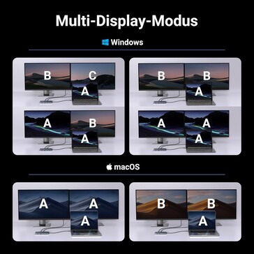 Die Anbindung mehrerer Monitore ist möglich (Bildquelle: Ugreen)