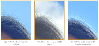 Dxomark Vergleich von Oppo Find X6 Pro, Apple iPhone 14 Pro und Xiaomi 13 Pro