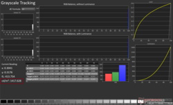 Gemessene HDR-Spitzenhelligkeit