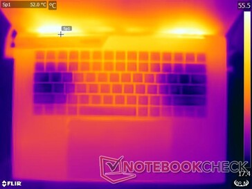 Prime95 + FurMark-Stress oben