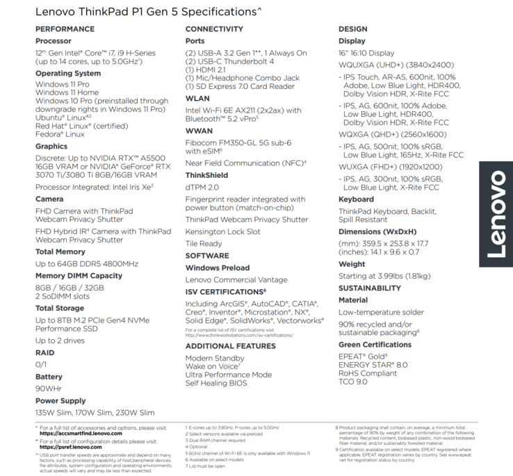 Lenovo ThinkPad P1 G5 Datenblatt