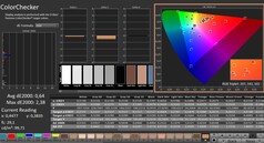 Calman: ColorChecker (kalibriert)