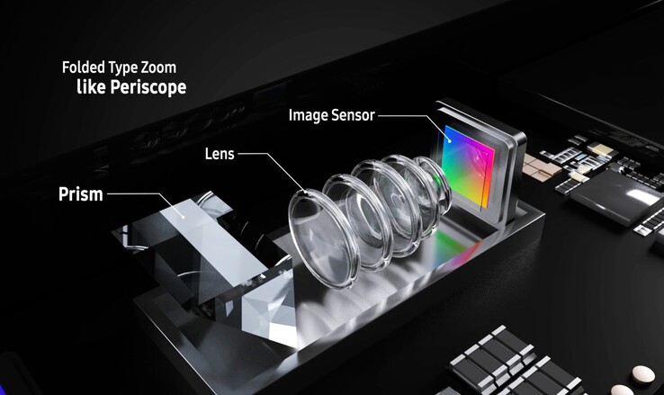 Bei einer Periskop-Zoom-Kamera wird das Licht durch einen Spiegel umgelenkt, sodass das Objektiv flach im Gehäuse sitzen kann. (Bild: Samsung)