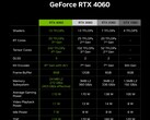 NVIDIA GeForce RTX 4060 Grafikkarte - Benchmarks und Spezifikationen