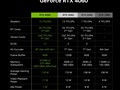 NVIDIA GeForce RTX 4060 Grafikkarte - Benchmarks und Spezifikationen