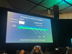 Die Wavehuide-Technik wird bevorzugt. (Foto: Andreas Sebayang/Notebookcheck.com)