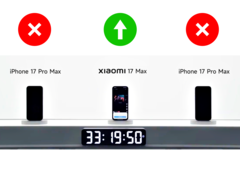 Das Xiaomi 17 Max hat im Akku-Test nicht nur ein, sondern gleich zwei Apple iPhone 17 Pro Max überdauert.