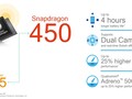 Qualcomm Snapdragon 450 SoC - Benchmarks und Specs